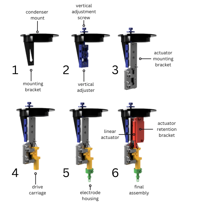 Drive assembly